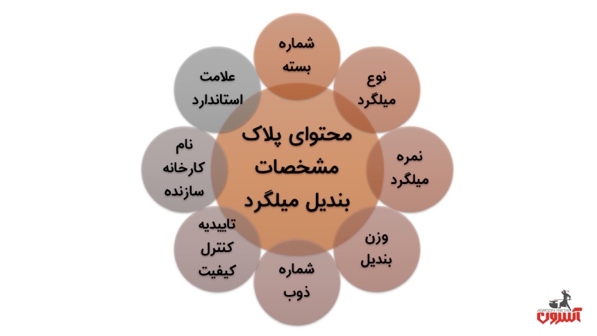 ویژگی‌های پلاک مشخصات میلگرد